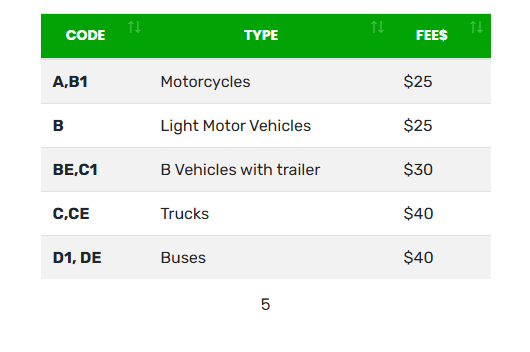 CVR NEW PRICES